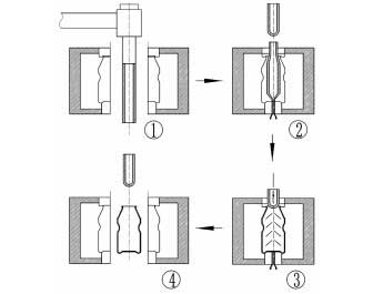都是吹瓶成型工藝，注吹、擠吹哪家強？